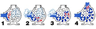 NYP50不鏽鋼內齧合高粘度泵原理圖