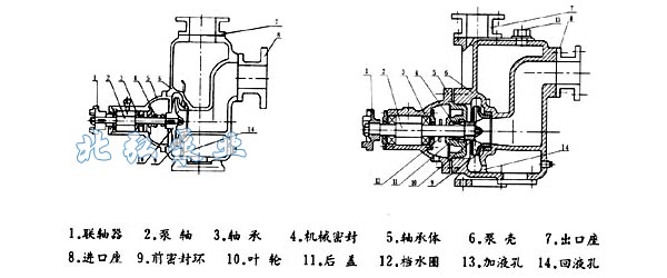 CYZ-A型自吸式離心油泵結構圖