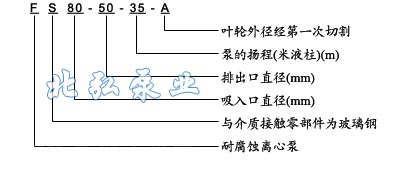 FS型玻璃鋼離心泵型號意義