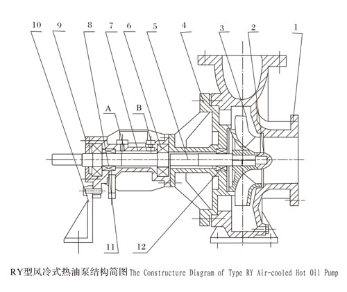 RY風冷式芭乐视频APP在线結構簡圖