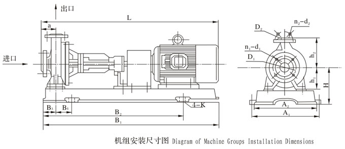 RY芭乐视频导航機組安裝尺寸圖