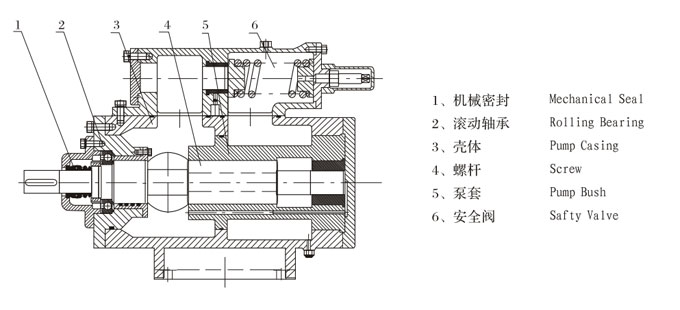 三螺杆泵結構圖 